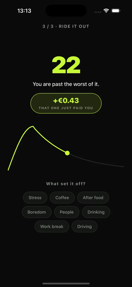 The Ride beat: the craving curve falling, the money that craving just saved, and what set it off