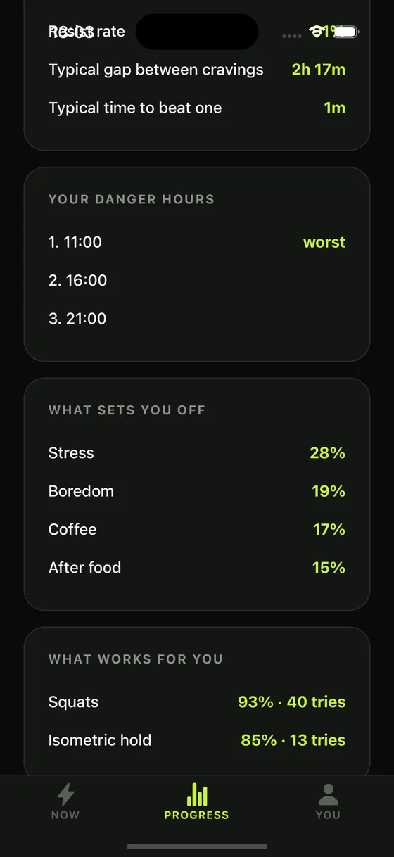 The trigger map: what sets your cravings off and when they arrive